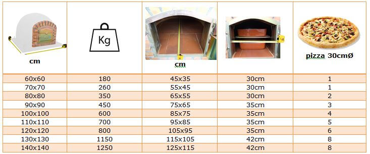 afmetingen-en-gewicht-forno